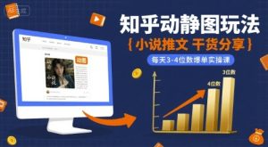 小说推文干货分享之知乎动静图玩法，每天3-4位数爆单实操课-八瞄副业网
