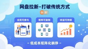 网盘拉新-打破传统方式,低成本矩阵化躺挣,全民可参与、矩阵可复制、收益可持续【揭秘】-八瞄副业网