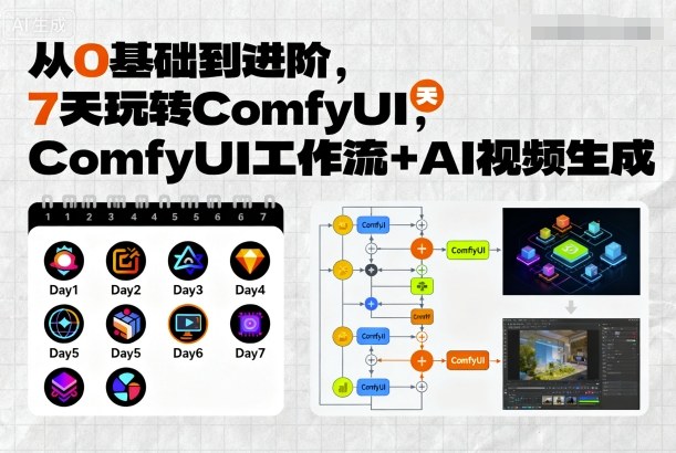 从0基础到进阶，7天玩转ComfyUI，Comfyui工作流+AI视频生成-八瞄副业网