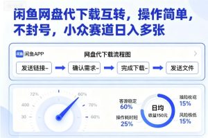 闲鱼网盘代下载互转,操作简单,不封号,小众赛道日入多张-八瞄副业网