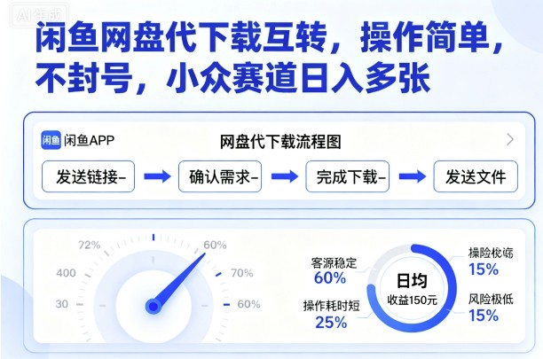 闲鱼网盘代下载互转，操作简单，不封号，小众赛道日入多张-八瞄副业网