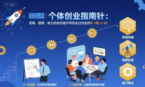 个体创业指南针，思维、视野、能力的综合提升带你走过创业的0-1和1-10【音频】-八瞄副业网