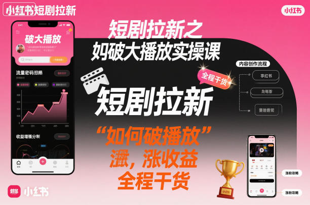 短剧拉新之小红书如何破大播放实操课，如何破播放，涨收益，全程干货-八瞄副业网