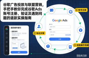 谷歌广告投放与联盟营销，手把手教你完成谷歌Ads账号注册、验证及遇到问题的退款实操指南-八瞄副业网