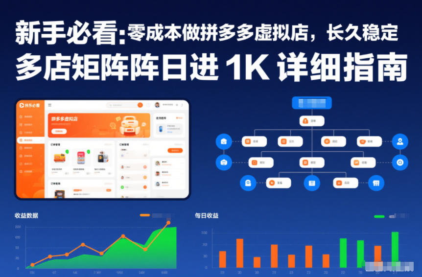 新手必看：零成本做拼多多虚拟店，长久稳定，多店矩阵日进1K详细指南【揭秘】-八瞄副业网