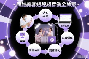 同城美容短视频营销全体系，从认知破局、账号筑基、内容创作、流量运营到到店转化的完整落地体系-八瞄副业网