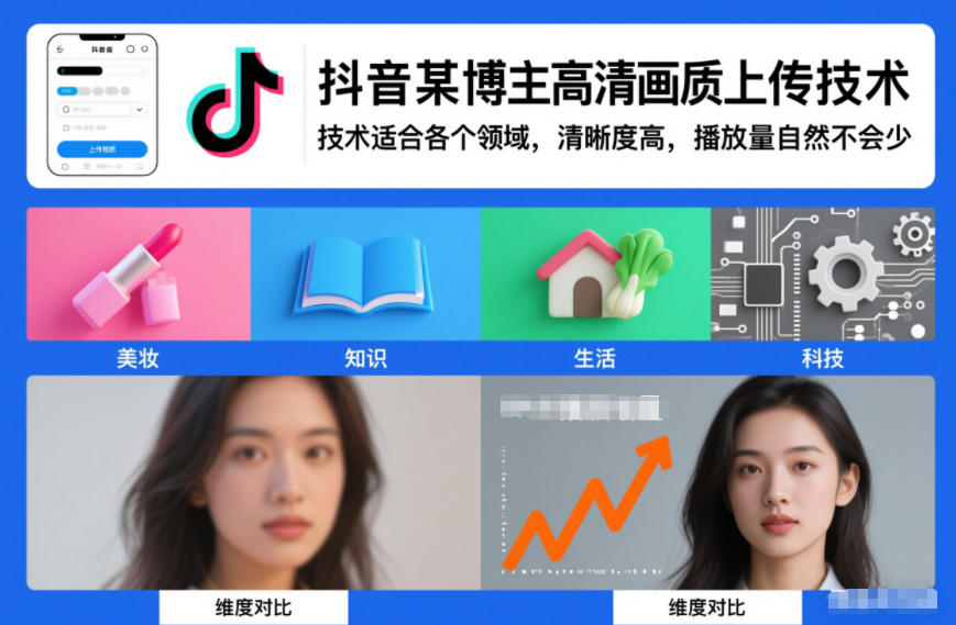 抖音某博主视频高清画质上传技术,技术适合各个领域,清晰度高,播放量自然不会少-八瞄副业网