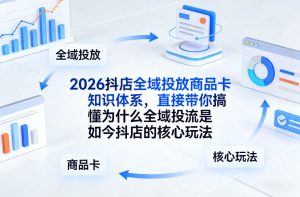 2026抖店全域投放商品卡知识体系，直接带你搞懂为什么全域投流是如今抖店的核心玩法-八瞄副业网