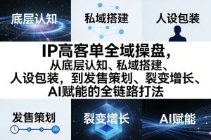 IP高客单全域操盘，从底层认知、私域搭建、人设包装，到发售策划、裂变增长、AI赋能的全链路打法-八瞄副业网