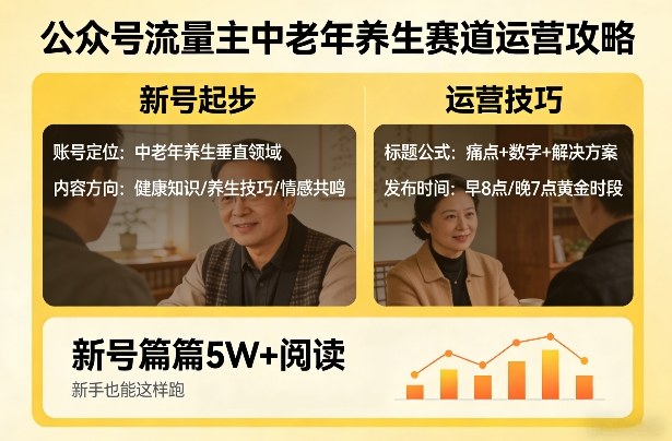 公众号流量主中老年养生赛道，新号篇篇5W+阅读，新手也能这样跑-八瞄副业网