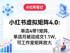 小红书虚拟矩阵4.0：单店4带1矩阵，单店月被动成交1.1W，可工作室矩阵放大-八瞄副业网