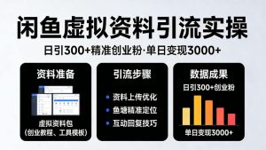 靠闲鱼虚拟资料引流,日引300+精准创业粉,单日变现3k+实操【揭秘】-八瞄副业网