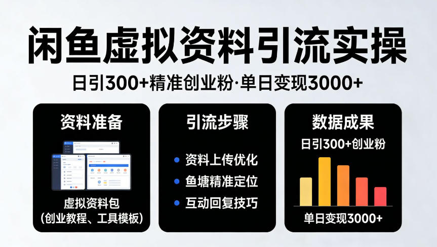 靠闲鱼虚拟资料引流,日引300+精准创业粉,单日变现3k+实操【揭秘】-八瞄副业网