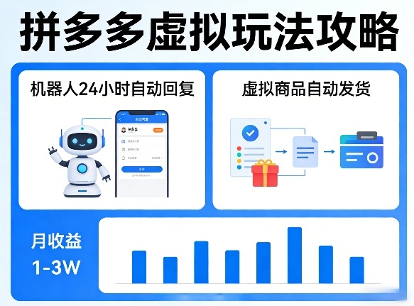 没人告诉你的拼多多虚拟玩法，机器人回复+发货，月搞1-3W【揭秘】-八瞄副业网